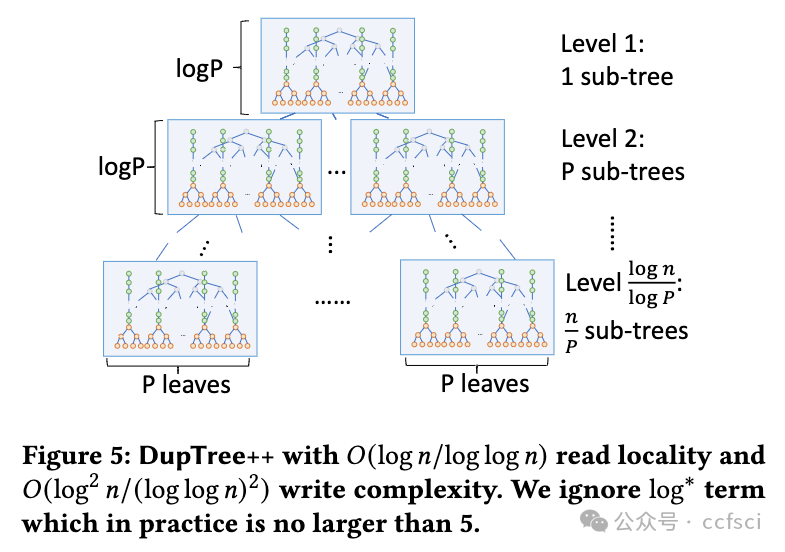 区块链神奇宝贝(区块精灵) 区块链神奇宝贝(区块精灵)