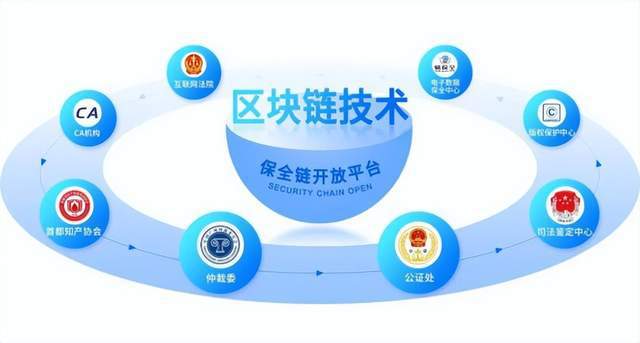 区块链版权怎么保护(区块链版权保护创新解决方法)