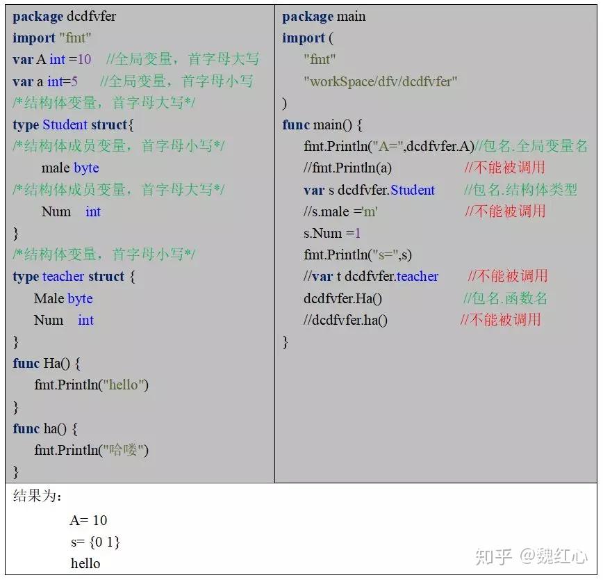 区块链升级代码(区块链升级代码是什么)