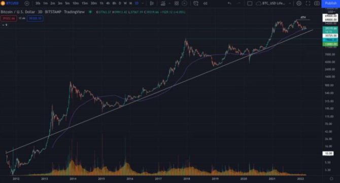 区块链早报美联储(区块链快报)