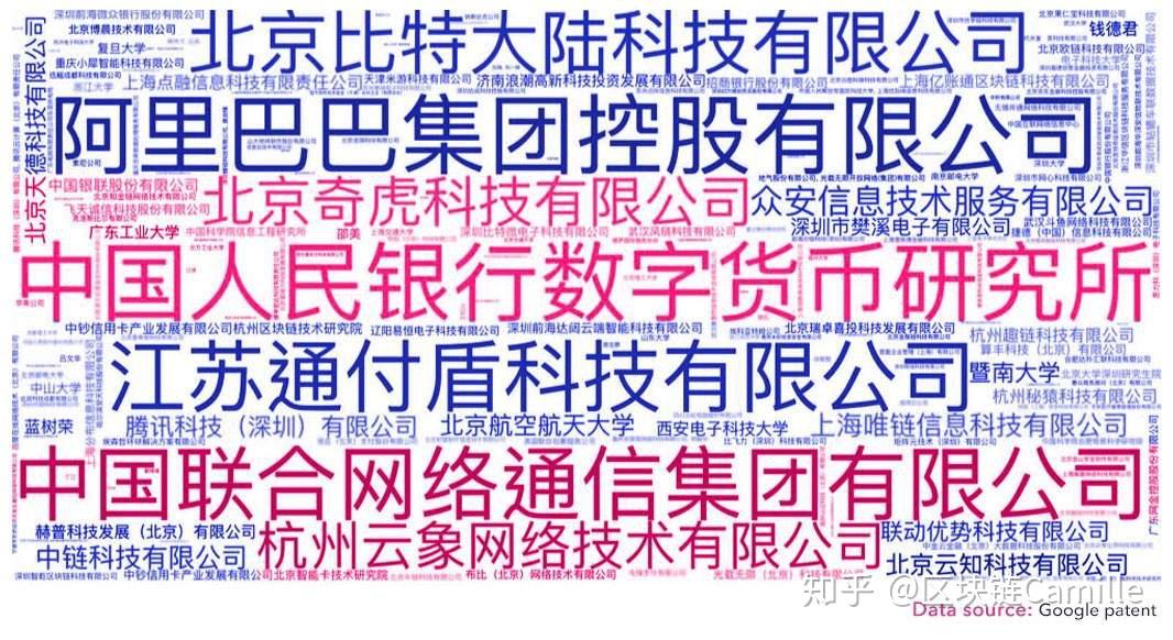 区块链中的专利(2019年全球区块链发明专利排行榜)