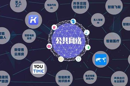 中国区块链市场平台(国内区块链交易平台) 中国区块链市场平台(国内区块链交易平台)