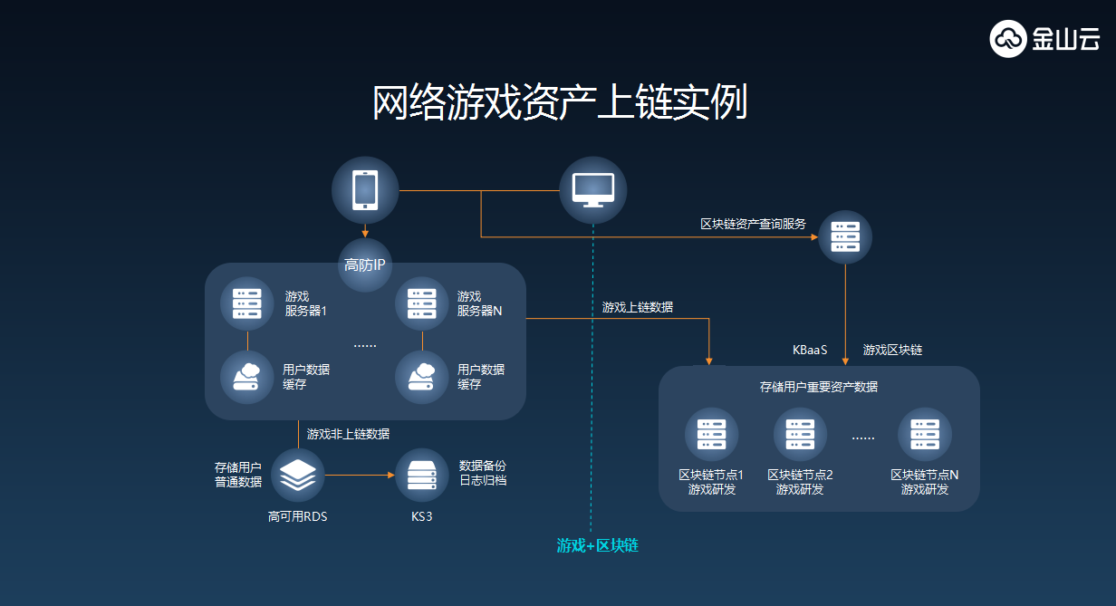 厦企区块链应用(企业级区块链应用) 厦企区块链应用(企业级区块链应用)