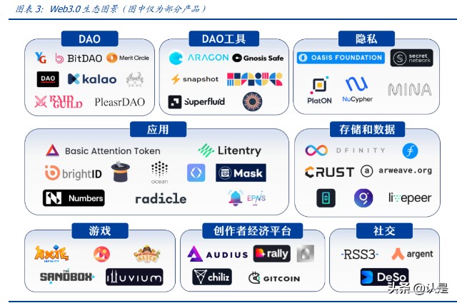 区块链与web(区块链与未来)