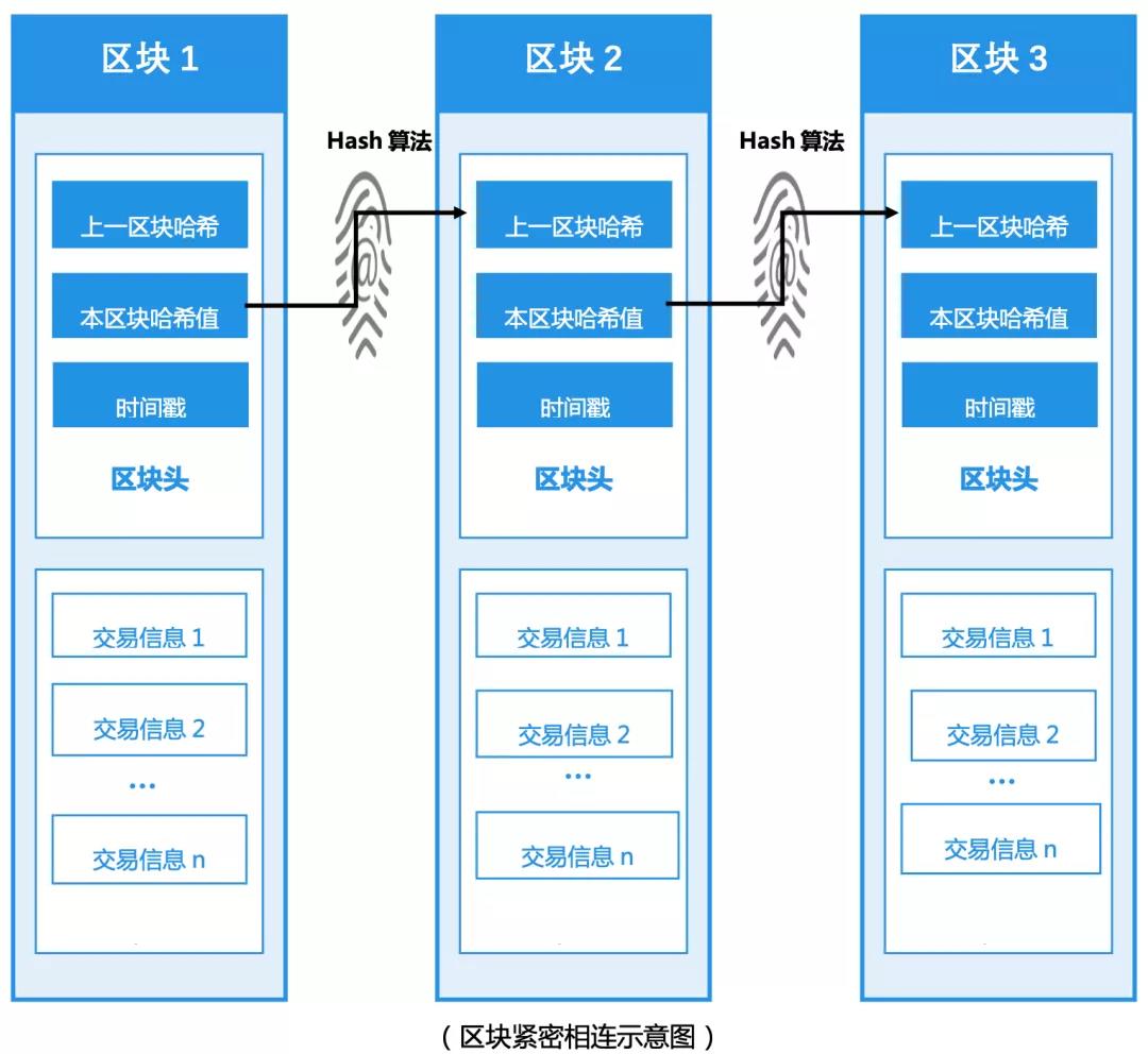 区块链风险和防范(关于区块链的安全性风险及应对措施)