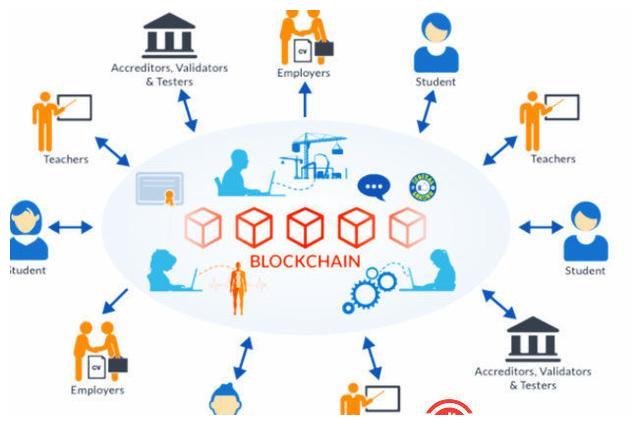 夸克区块链文件管理(夸克区块链是什么) 夸克区块链文件管理(夸克区块链是什么)