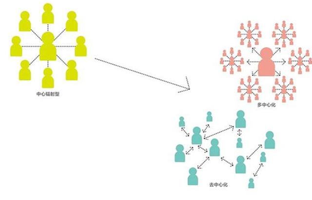 区块链平等思想分析(区块链公平自由吗)