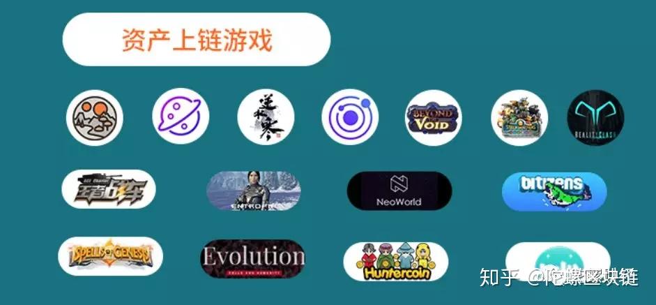区块链野蛮生长游戏(区块链野蛮生长游戏有哪些)