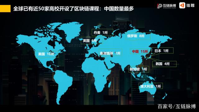 区块链行业高端人才(区块链人才岗位有哪些) 区块链行业高端人才(区块链人才岗位有哪些)