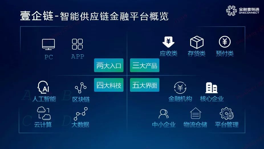 区块链供应链融合应用(区块链时代中的供应链创新)