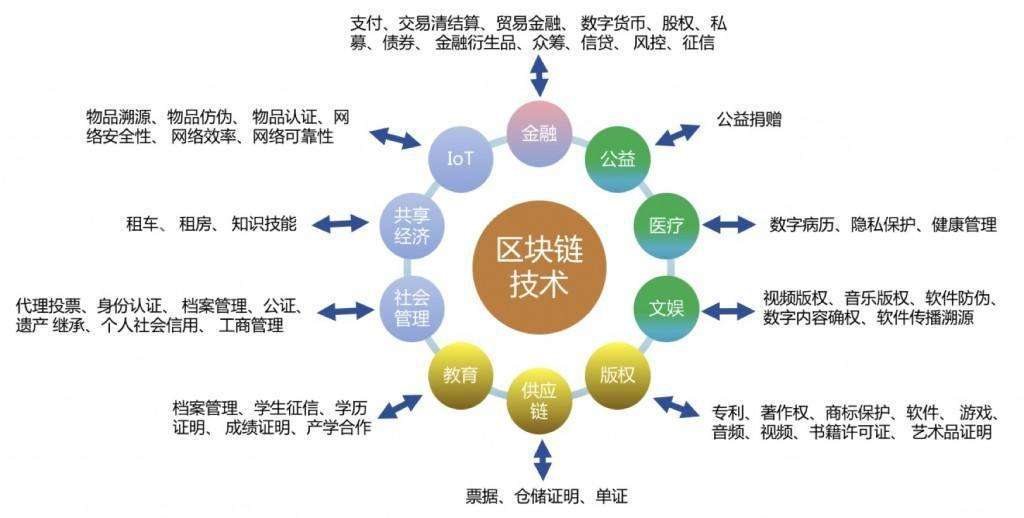 区块链审判系统简称(区块链审计可发现所有造假) 区块链审判系统简称(区块链审计可发现所有造假)