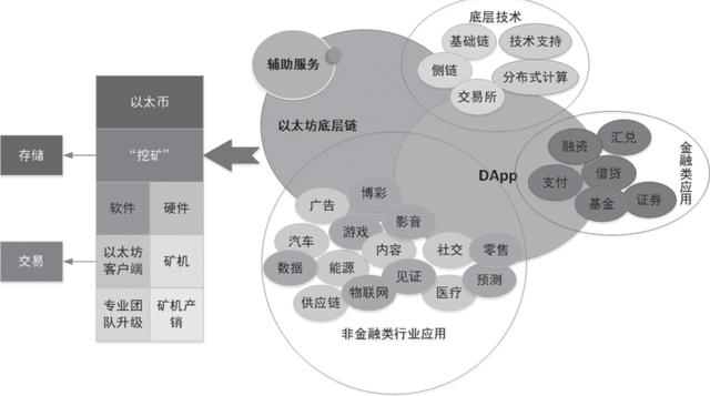 区块链全球开源(什么是区块链开源代码?有什么作用?) 区块链全球开源(什么是区块链开源代码?有什么作用?)