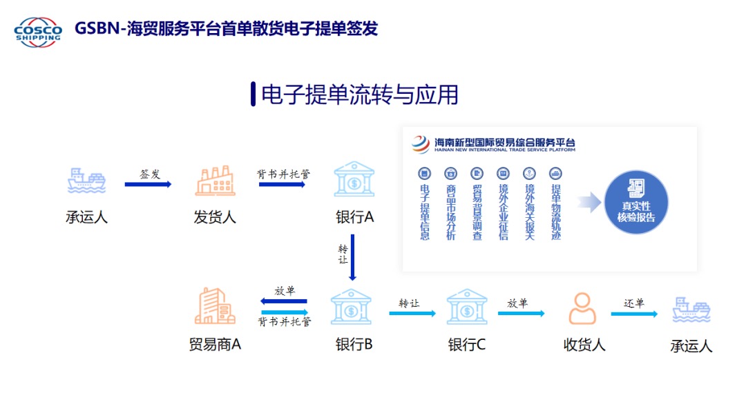 海南政务区块链平台(海南区块链试验区官网)