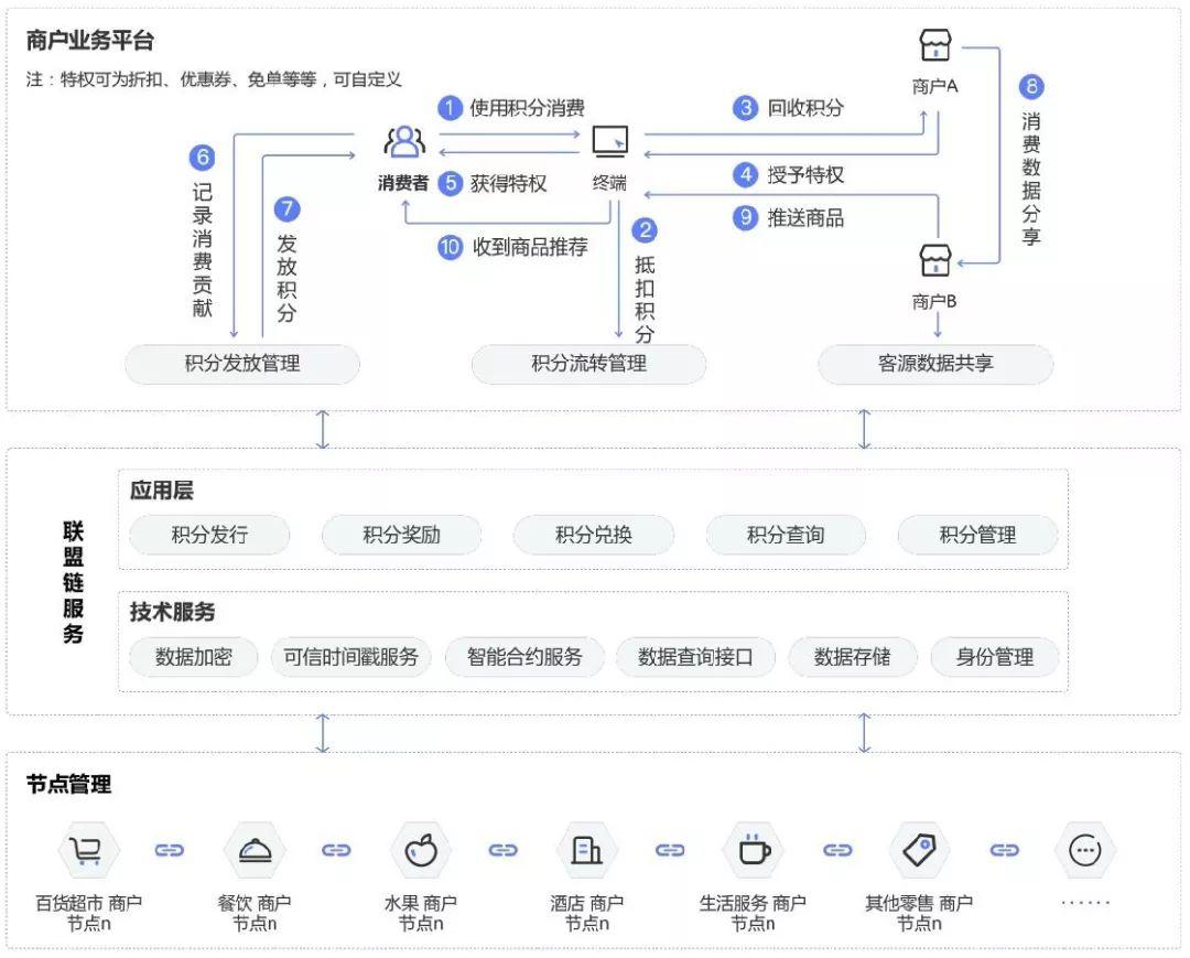 区块链共享经济案例(共享经济的例子)