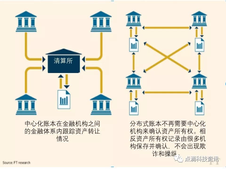 莫斯科证券和区块链(莫斯科证券交易所) 莫斯科证券和区块链(莫斯科证券交易所)