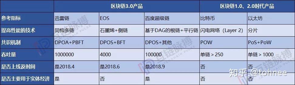 区块链致命局限讲解(区块链的经典解释)
