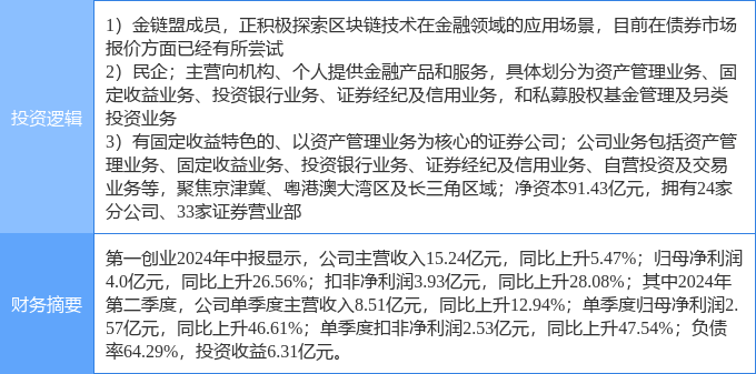 证券区块链招聘信息(证券区块链招聘信息)