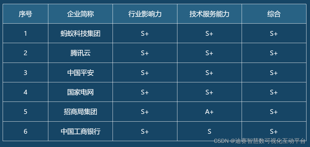 区块链企业办公要求(区块链企业做什么的)