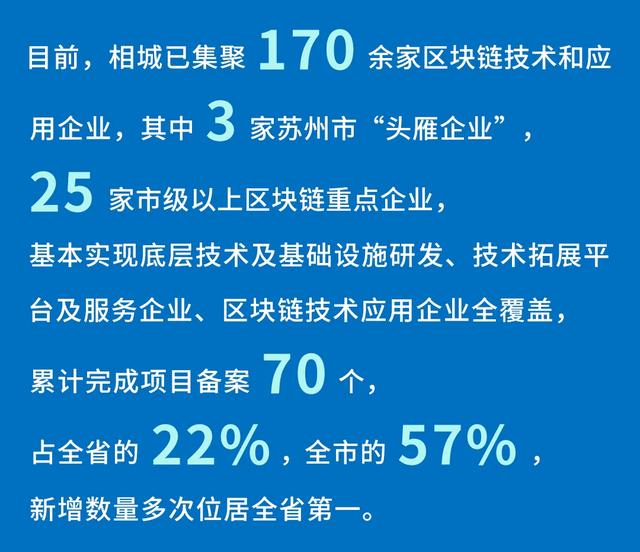 区块链企业办公要求(区块链企业做什么的)