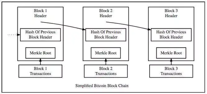 区块链密码隐患分析(区块链的密码技术主要有哪些方面) 区块链密码隐患分析(区块链的密码技术主要有哪些方面)