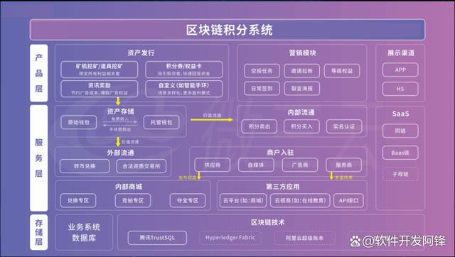 区块链24期讲解(区块链二十个) 区块链24期讲解(区块链二十个)