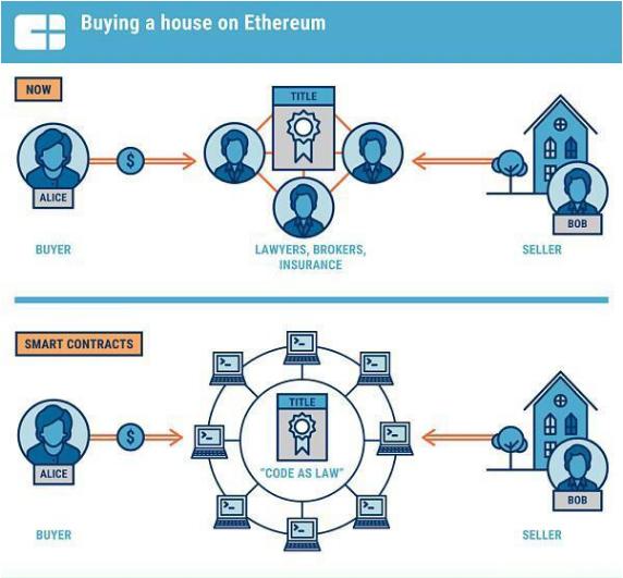 区块链24期讲解(区块链二十个) 区块链24期讲解(区块链二十个)