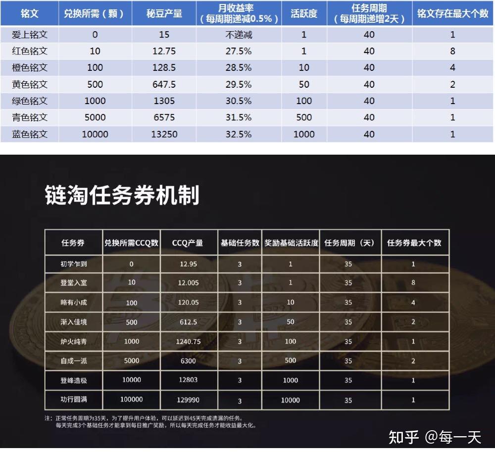 区块链复投规律(区块链投资网) 区块链复投规律(区块链投资网)