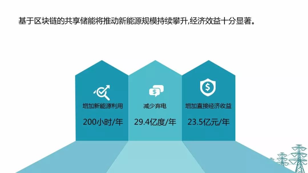 青海区块链项目(青海区块链项目招标公告) 青海区块链项目(青海区块链项目招标公告)