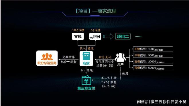 区块链的风险防范(区块链的安全风险问题) 区块链的风险防范(区块链的安全风险问题)