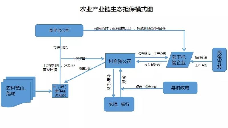 区块链传统农业模式(农业区块链技术)