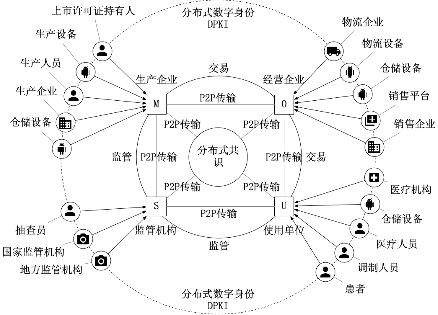 区块链景观设计(区块链设计方案)