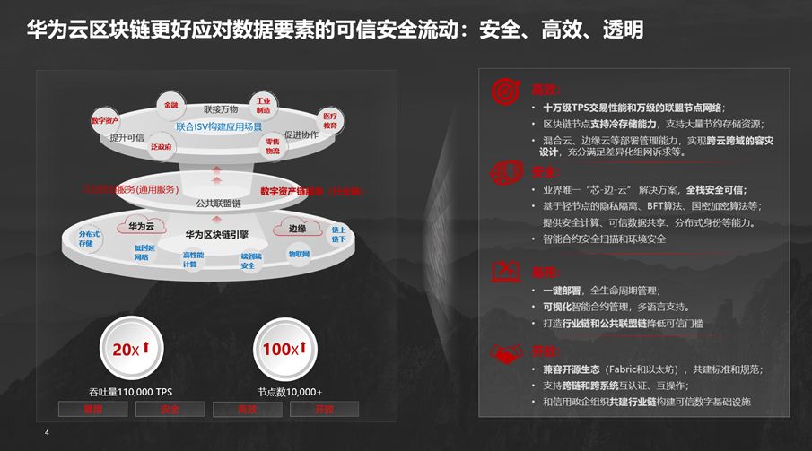 区块链文化大厦(区块链查询官网)