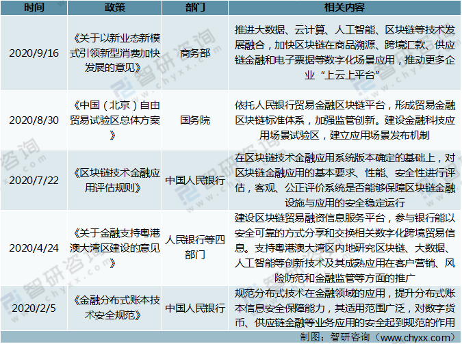 完善区块链产业体系(加强区块链)
