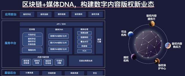 区块链创新性分析(区块链创新发展的机遇与挑战)