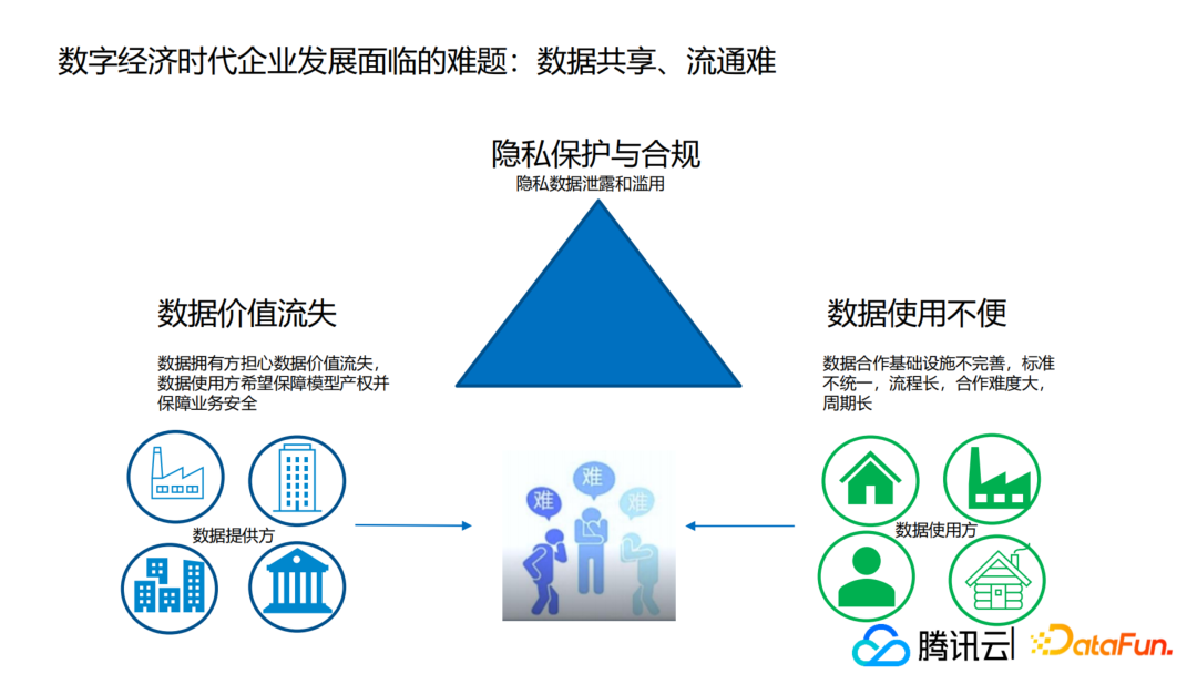 区块链面临难题(区块链面临的挑战与未来展望)