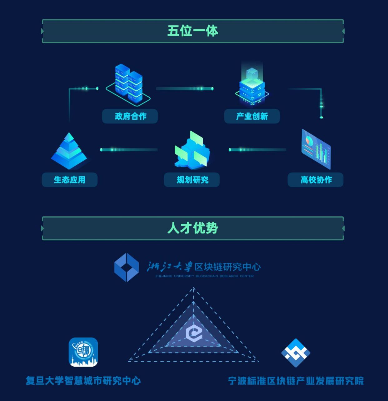 区块链政府管理方面(区块链在行政管理中的应用) 区块链政府管理方面(区块链在行政管理中的应用)
