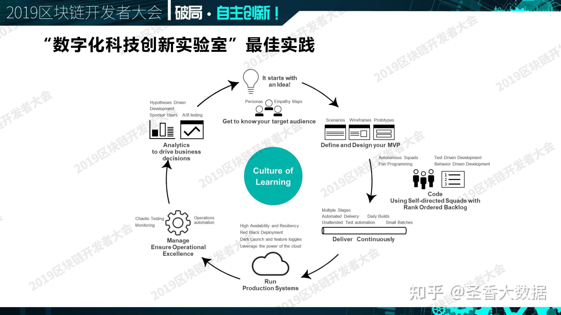 区块链转型难度(区块链前景如何)