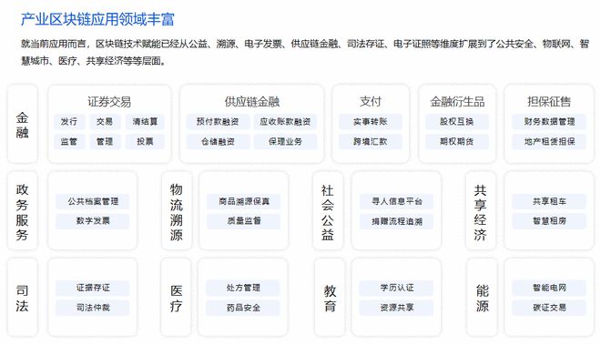 区块链转型难度(区块链前景如何)