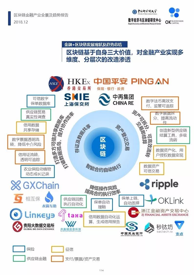 区块链金融产业现状(区块链金融 领域)