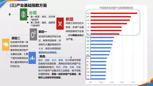 中国区块链评估报告(中国区块链产业发展报告) 中国区块链评估报告(中国区块链产业发展报告)