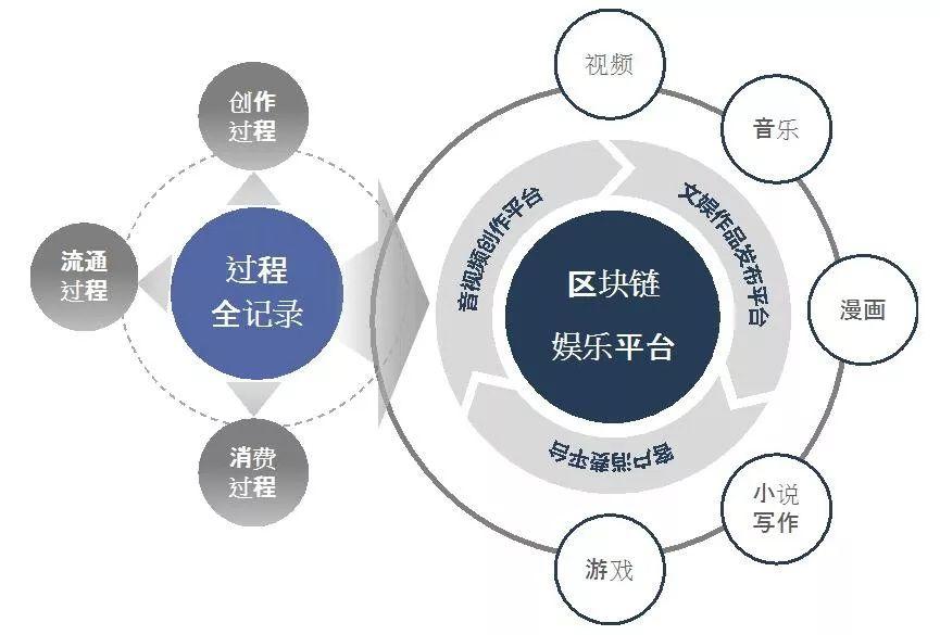 区块链如何提升营销(区块链如何提升营销效率)