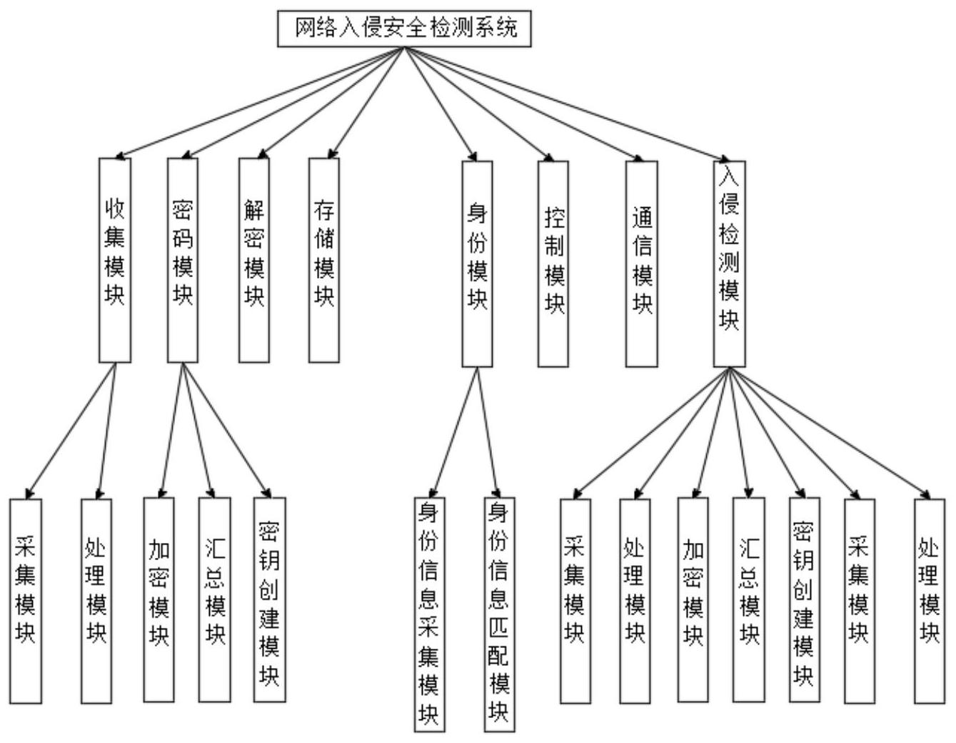 国际区块链系统ibgs(国际区块链是什么意思)