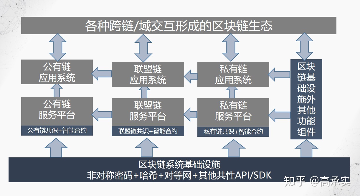 区块链三大主流公链(区块链三大公链是哪三个) 区块链三大主流公链(区块链三大公链是哪三个)