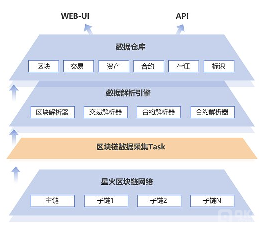 陕西区块链网(陕西区块链公司)
