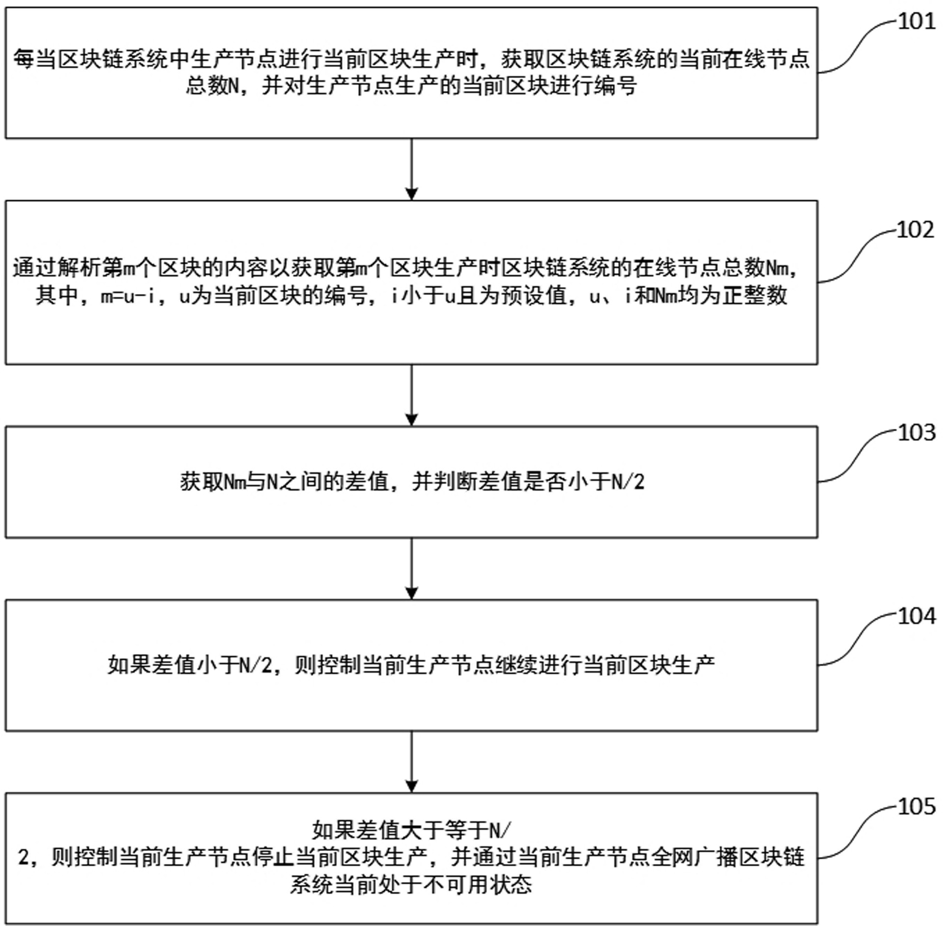 区块链专利代理申请(区块链专利授权排行)