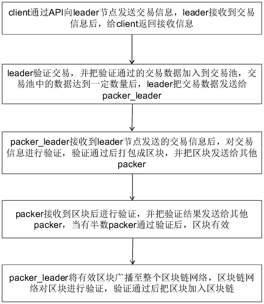 区块链专利代理申请(区块链专利授权排行)