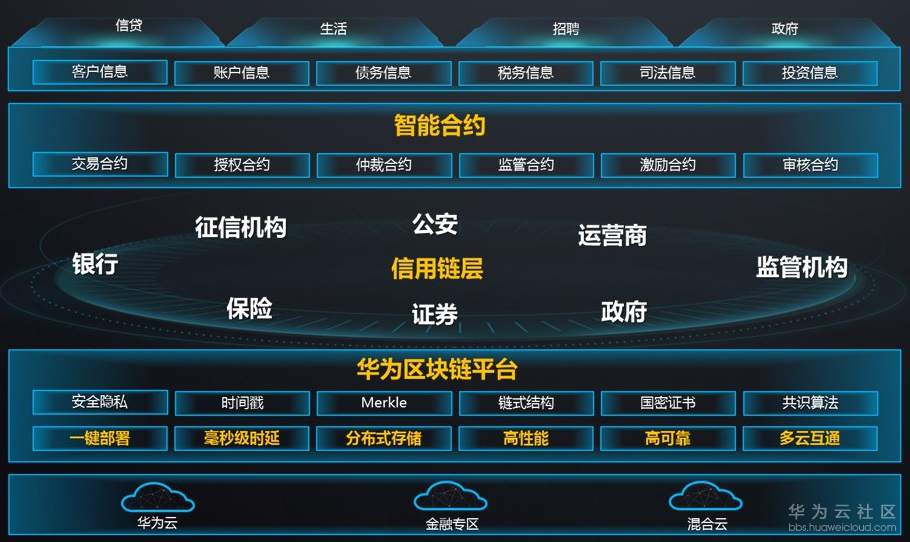 华为平板区块链下载(华为平板区块链下载不了软件)