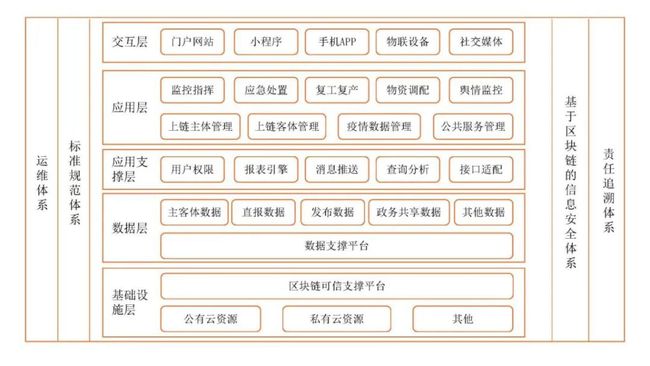 区块链开发的难点(区块链开发的难点在哪里) 区块链开发的难点(区块链开发的难点在哪里)