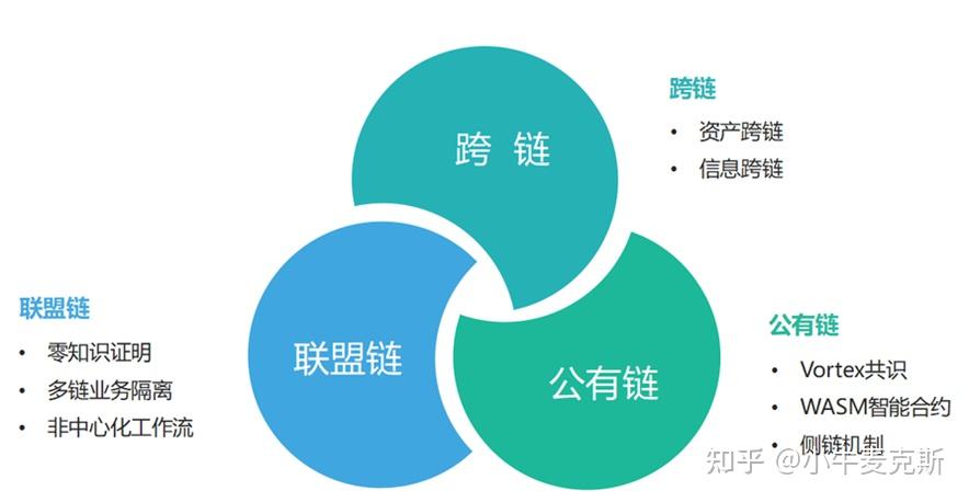 区块链的成熟市场(区块链成熟应用)