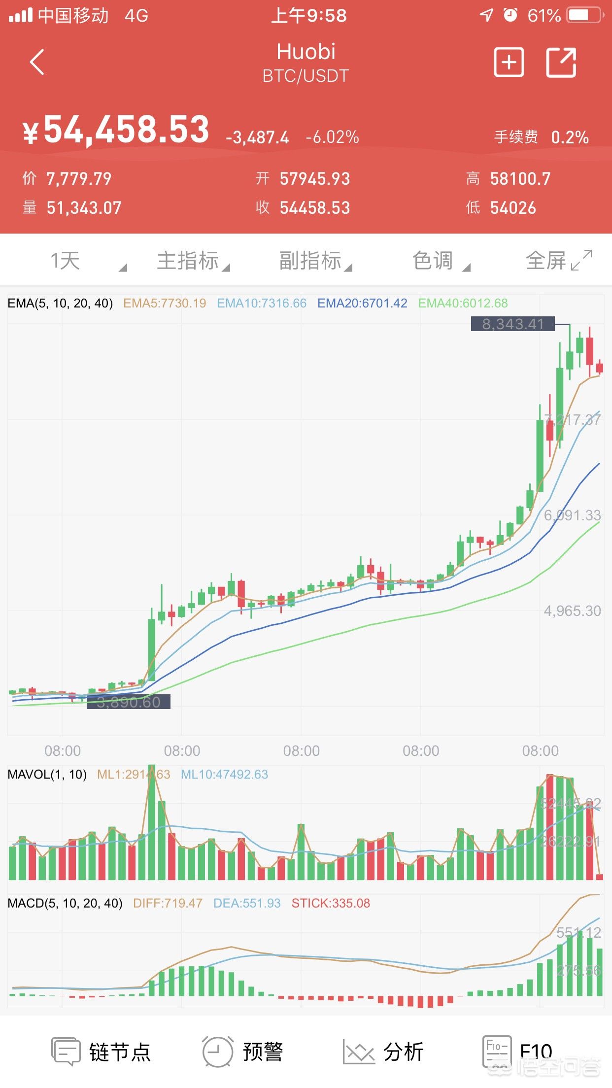 中国区块链市场平台(中国区块链平台有哪些) 中国区块链市场平台(中国区块链平台有哪些)